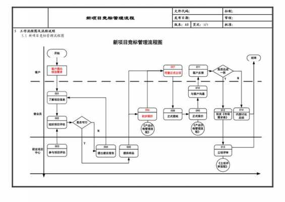 参加竞标流程通过（竞标的流程怎么写）-第2张图片-祥安律法网