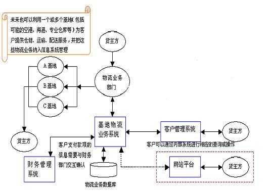 个体物流程序（个体户物流的经营范围）-第1张图片-祥安律法网