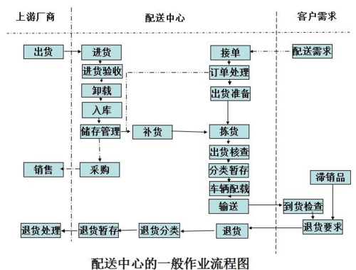 个体物流程序（个体户物流的经营范围）-第2张图片-祥安律法网