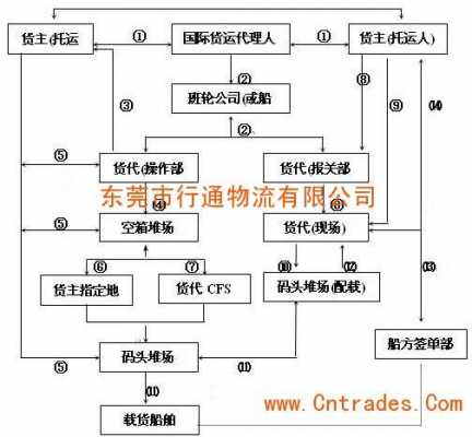 个体物流程序（个体户物流的经营范围）-第3张图片-祥安律法网