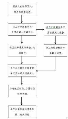 企业案件报案流程（公司报案需准备什么材料）-第1张图片-祥安律法网