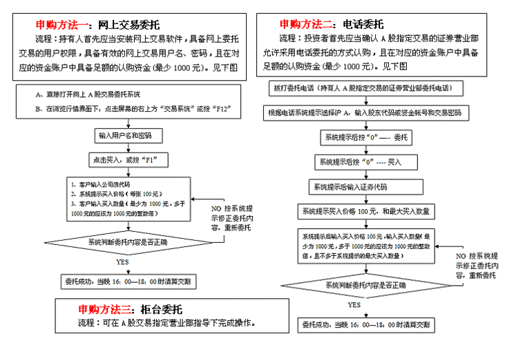 债券购买流程（债券购买流程图）-第1张图片-祥安律法网