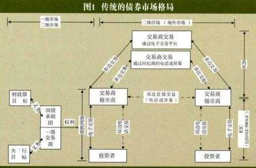 债券购买流程（债券购买流程图）-第3张图片-祥安律法网