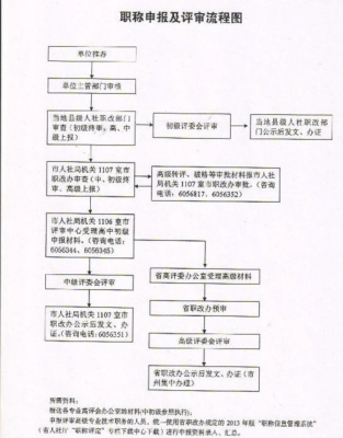 申请律师职称流程（申请律师职称流程图）-第3张图片-祥安律法网