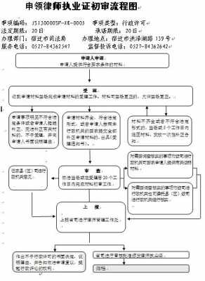 申请律师职称流程（申请律师职称流程图）-第2张图片-祥安律法网