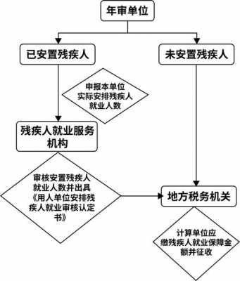 餐厅年检流程（餐厅年审流程）-第3张图片-祥安律法网