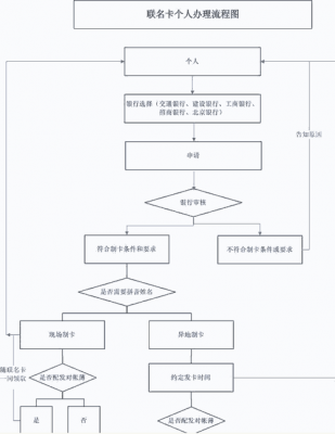 沈阳社保公积金流程（沈阳公积金怎么办理流程）-第2张图片-祥安律法网