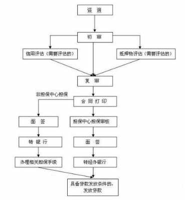 买房那贷款流程（买房贷款流程要多久）-第3张图片-祥安律法网