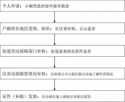 民间贷款个人担保流程（民间借贷款担保人需要什么手续）-第1张图片-祥安律法网