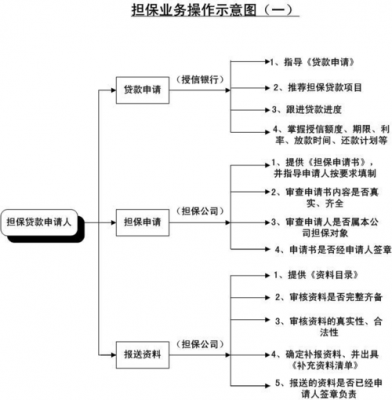 民间贷款个人担保流程（民间借贷款担保人需要什么手续）-第3张图片-祥安律法网