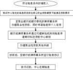 民间贷款个人担保流程（民间借贷款担保人需要什么手续）-第2张图片-祥安律法网