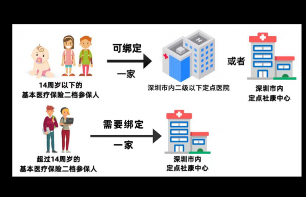 办社保卡的流程（小孩子办社保卡的流程）-第1张图片-祥安律法网