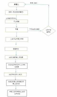 银川买房户口办理流程（银川买房新政策）-第3张图片-祥安律法网