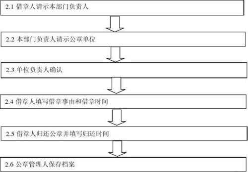 单位盖章使用流程（单位盖章流程制度）-第2张图片-祥安律法网