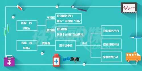 珠海看病怎么报销流程（珠海医保报销是怎么报销的）-第1张图片-祥安律法网