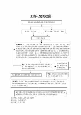 山东工伤认定流程（山东工伤鉴定程序）-第3张图片-祥安律法网