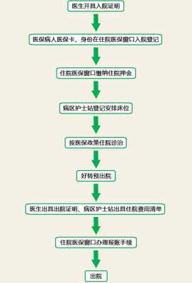 南京医保就医流程（南京医保报销流程）-第2张图片-祥安律法网