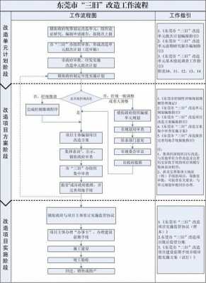 东莞务流程（东莞 流程）-第1张图片-祥安律法网