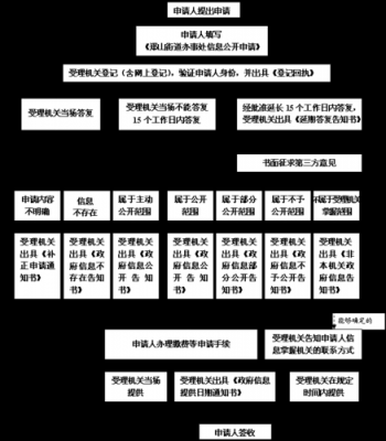 东莞务流程（东莞 流程）-第2张图片-祥安律法网