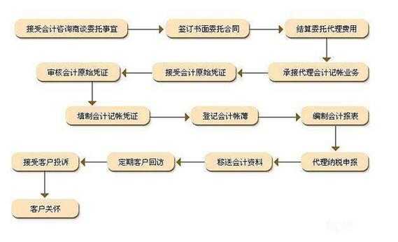 东莞务流程（东莞 流程）-第3张图片-祥安律法网