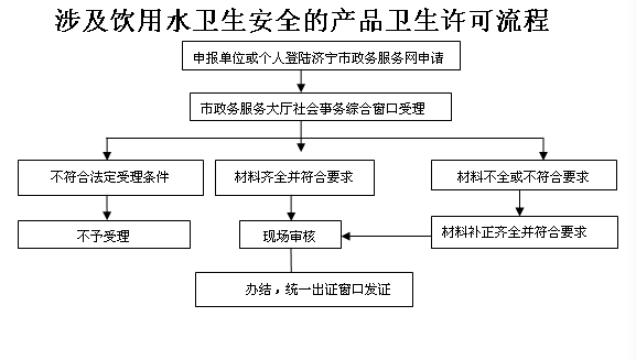 安全饮水办事流程（安全饮水办事流程图）-第3张图片-祥安律法网