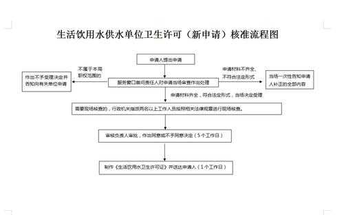 安全饮水办事流程（安全饮水办事流程图）-第1张图片-祥安律法网