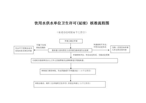 安全饮水办事流程（安全饮水办事流程图）-第2张图片-祥安律法网