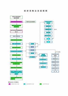 无锡政府采购流程（无锡政府采购流程图）-第3张图片-祥安律法网