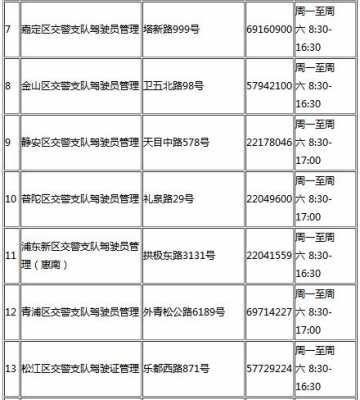 上海驾驶员换证流程（上海驾驶员换证流程及时间）-第2张图片-祥安律法网