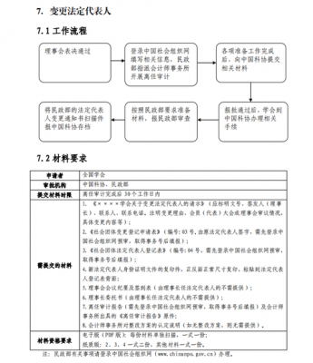 工商变更章程流程（工商局变更公司章程）-第3张图片-祥安律法网