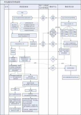 外包的流程（外包流程单）-第2张图片-祥安律法网