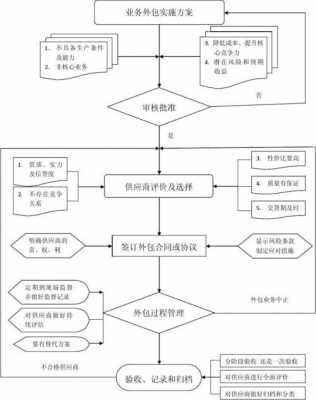 外包的流程（外包流程单）-第1张图片-祥安律法网