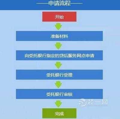 房贷提前还贷流程（房贷提前还款的流程有哪些步骤?提前还房贷怎么申请?）-第2张图片-祥安律法网