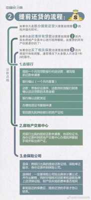 房贷提前还贷流程（房贷提前还款的流程有哪些步骤?提前还房贷怎么申请?）-第3张图片-祥安律法网