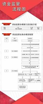 郑州二手房非监管流程（郑州二手房非监管流程查询）-第1张图片-祥安律法网