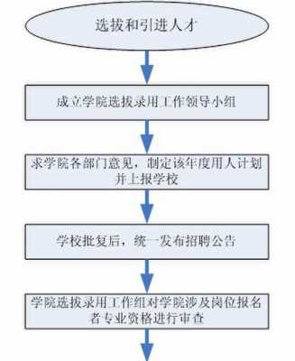 兰州人才引进流程（兰州人才引进流程详解）-第3张图片-祥安律法网