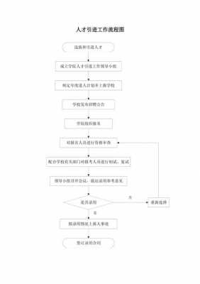 兰州人才引进流程（兰州人才引进流程详解）-第1张图片-祥安律法网