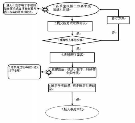 兰州人才引进流程（兰州人才引进流程详解）-第2张图片-祥安律法网