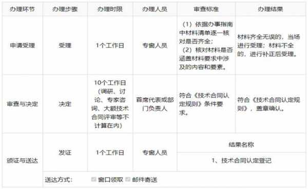 技术交易合同认定流程（技术交易合同如何减税）-第1张图片-祥安律法网