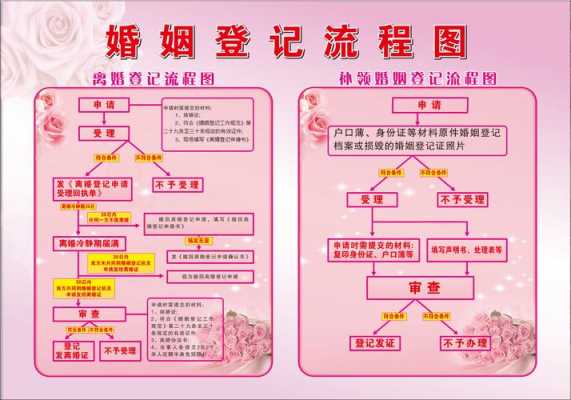 关于海淀区离婚流程的信息-第2张图片-祥安律法网