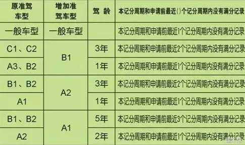 c1上岗证怎么办理流程（c1上岗证需要年审吗）-第2张图片-祥安律法网