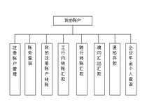 资金转账流程（资金转账流程怎么写）-第3张图片-祥安律法网