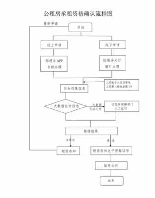 郑州廉租房流程（郑州廉租房怎么申请需要什么材料?一）-第3张图片-祥安律法网