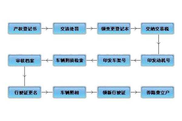 违规消分流程（违规销分去哪里啊）-第3张图片-祥安律法网