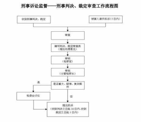 裁判文书审核流程（裁判文书审核流程图）-第3张图片-祥安律法网