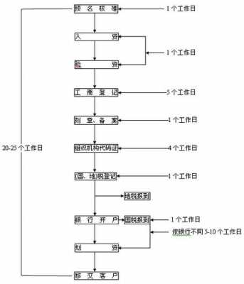 有限公司办理流程（有限公司办理流程需要几天）-第2张图片-祥安律法网