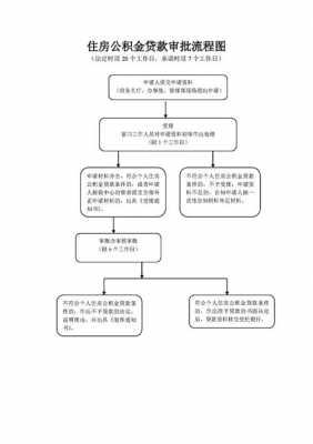 银行房贷审批流程图（房贷银行贷款审批的具体流程）-第2张图片-祥安律法网