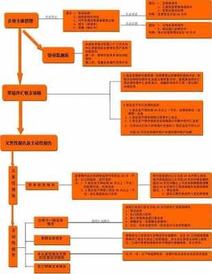 大连企业注册流程（大连企业注册网站）-第1张图片-祥安律法网