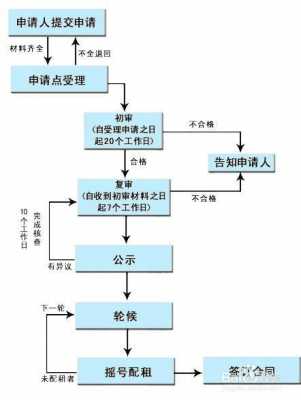 公租房换租区域流程（公租房换租需要什么条件）-第1张图片-祥安律法网