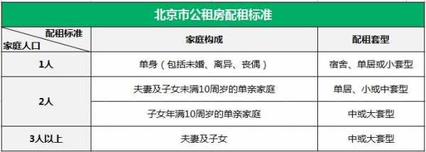 公租房换租区域流程（公租房换租需要什么条件）-第3张图片-祥安律法网